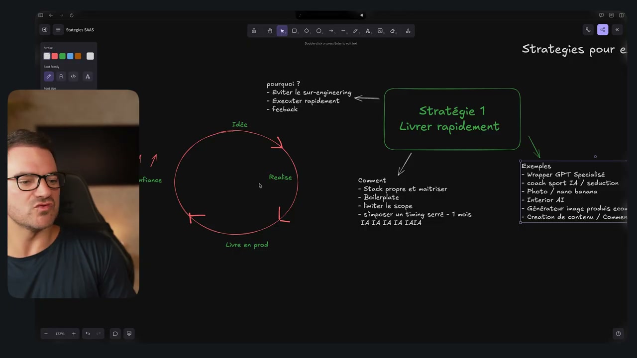 Schéma de la stratégie 1 : cycle Idée, Realise, Livre en prod, Confiance, avec pourquoi, comment et exemples (0:11:23)