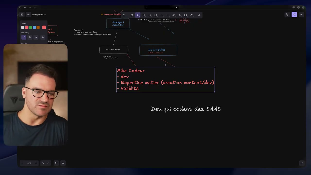 Encadré « Mike Codeur » (dev, expertise métier, visibilité) relié à « Un expert metier » et « De la visibilité », avec « Dev qui codent des SAAS » (0:28:28)